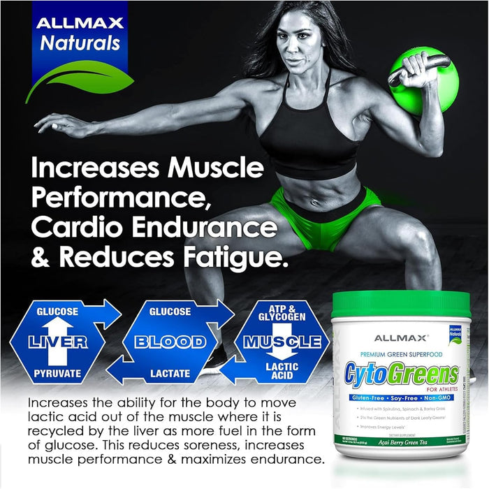 Allmax CytoGreens infographic — increases muscle performance, cardio endurance, reduces fatigue