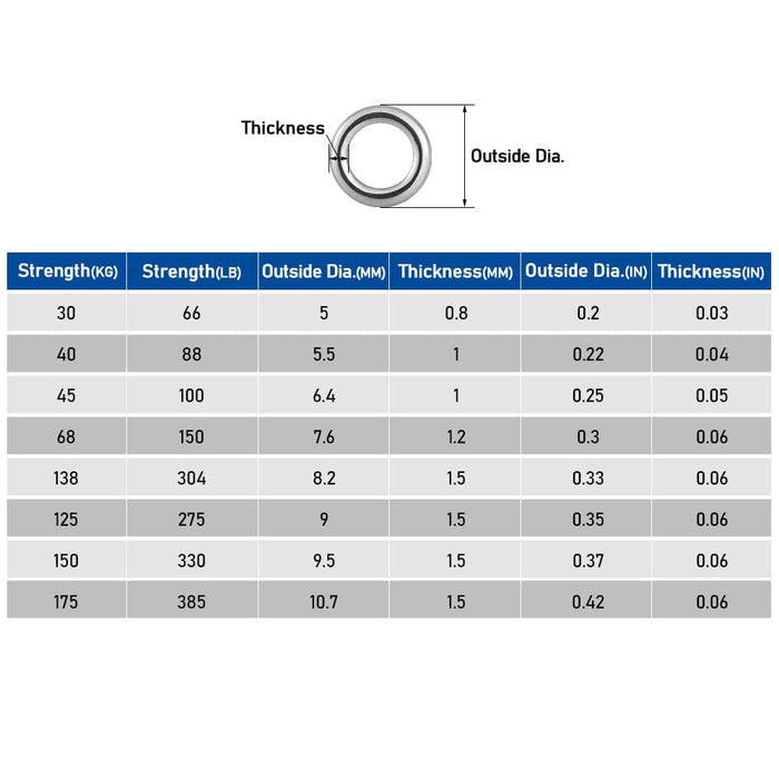 Dr.Fish100pcs Fishing Hook Lure Replacement Stainless Steel Rings - Dr.Fish Tackles