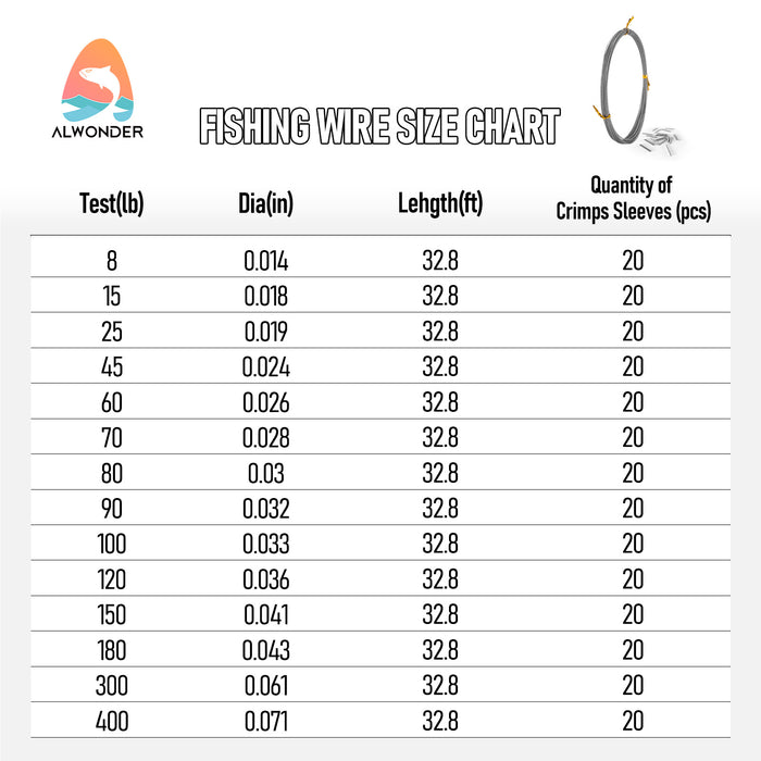 Dr.Fish 32.8ft Fishing Wire Fishing Leader