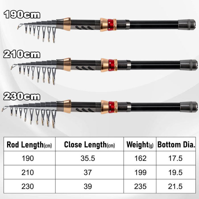 Dr.Fish 6-8FT Telescopic Fishing Rod and 4000 Spinning Reel Combo