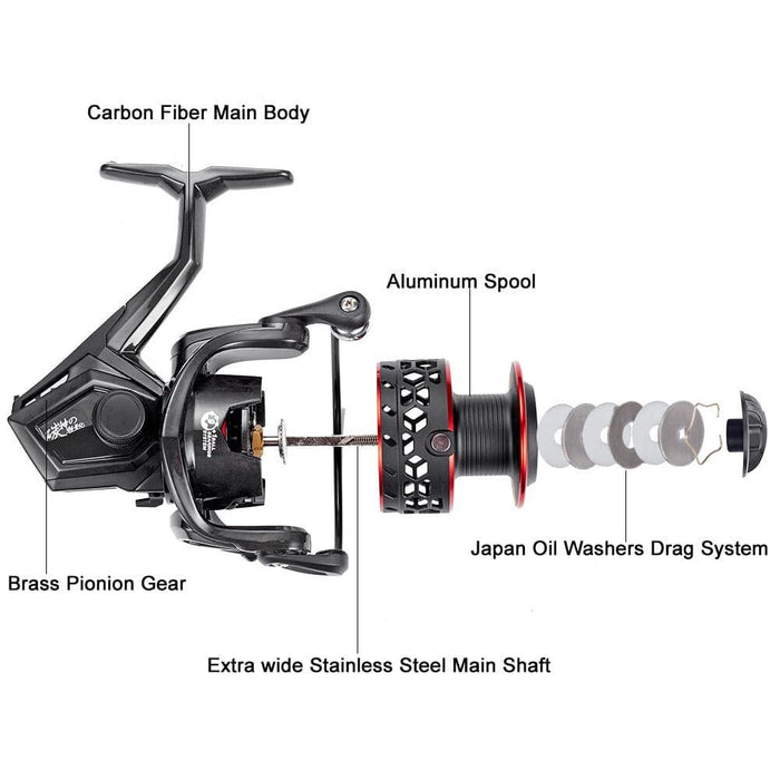 Dr.Fish CB Freshwater Fishing Reel 1000/4000 - Dr.Fish Tackles