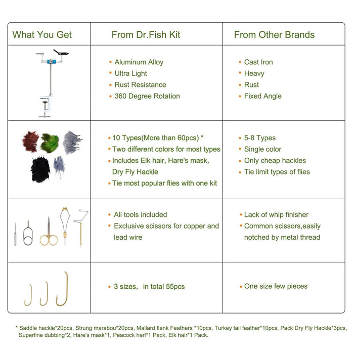 Dr.Fish Flies Tying Vise & Materials Kit - Dr.Fish Tackles