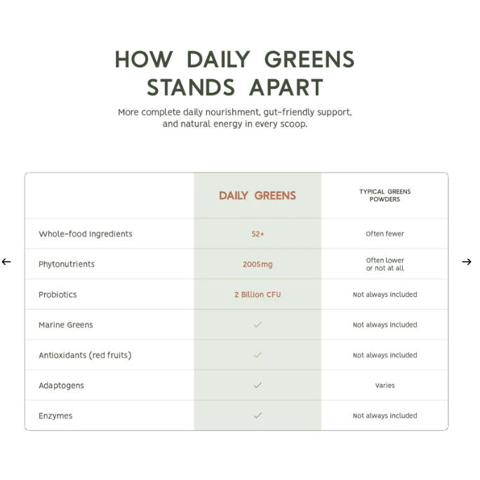 North Coast Naturals Ultimate Daily Greens (30 servings) — nutrient-dense superfood greens (view 4)