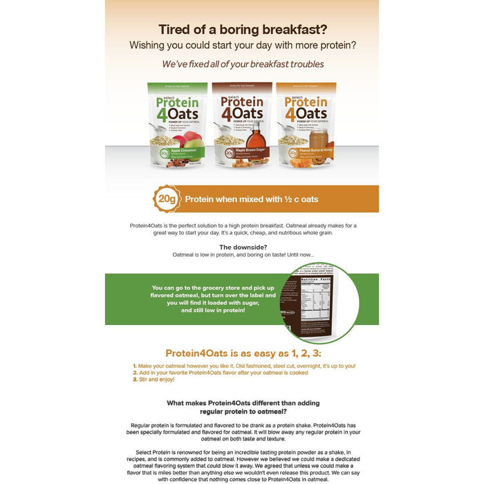 PEScience Protein4Oats infographic — three flavors add 20g protein per half cup of oatmeal