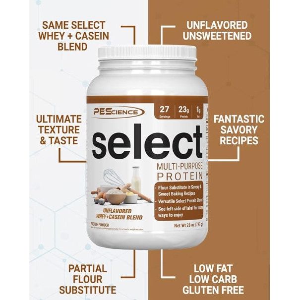 PEScience Select Multi-Purpose Protein tub infographic — unflavored whey + casein, 23g protein, low fat low carb